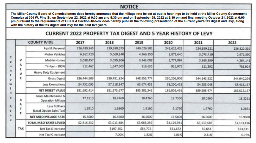 Current 2022 property tax digest and 5 year history of levy